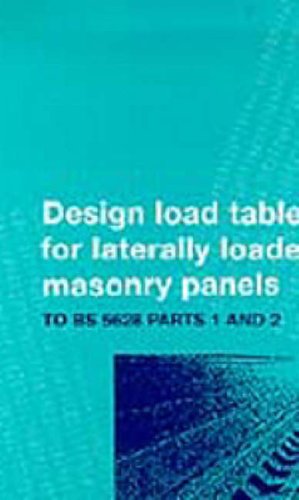 

general-books/history/design-load-tables-for-laterally-loaded-masonry-panels--9780727725264
