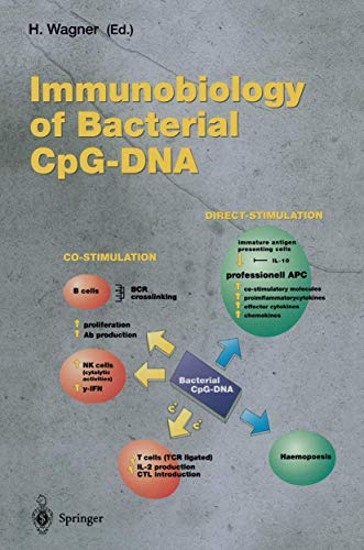 

basic-sciences/microbiology/immunobiology-of-bacterial-cpg-dna-9783540664000