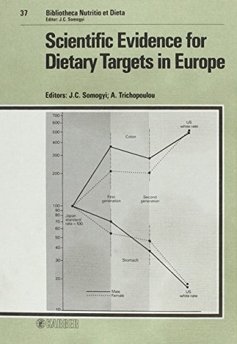 

general-books/general/scientific-evidence-for-dietary-targets-in-europe-forum-of-nutrition-bibliotheca-nutritio-et-dieta--9783805541619