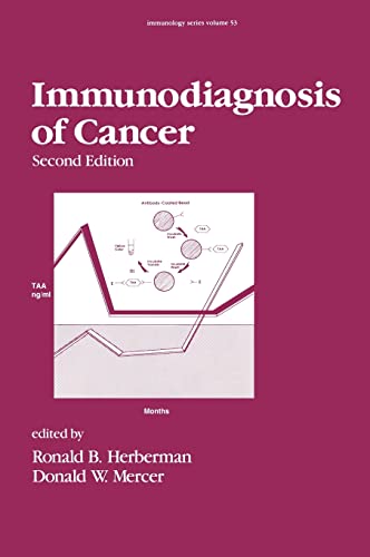 

special-offer/special-offer/immunodiagnosis-of-cancer-2ed--9780824782993